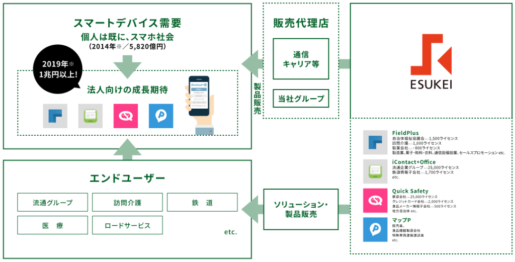 03_ソリューション_MB