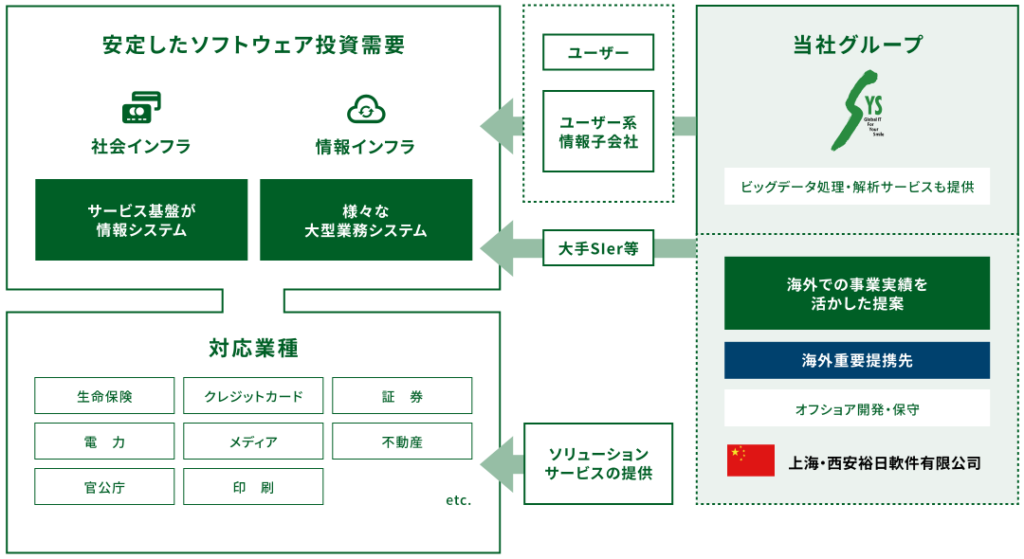 03_ソリューション_SI