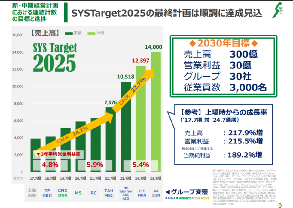2030目標
