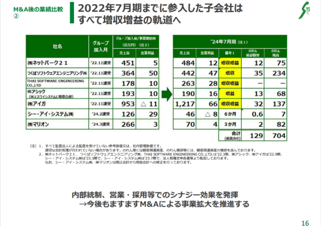 M&A後の業績とのれん2