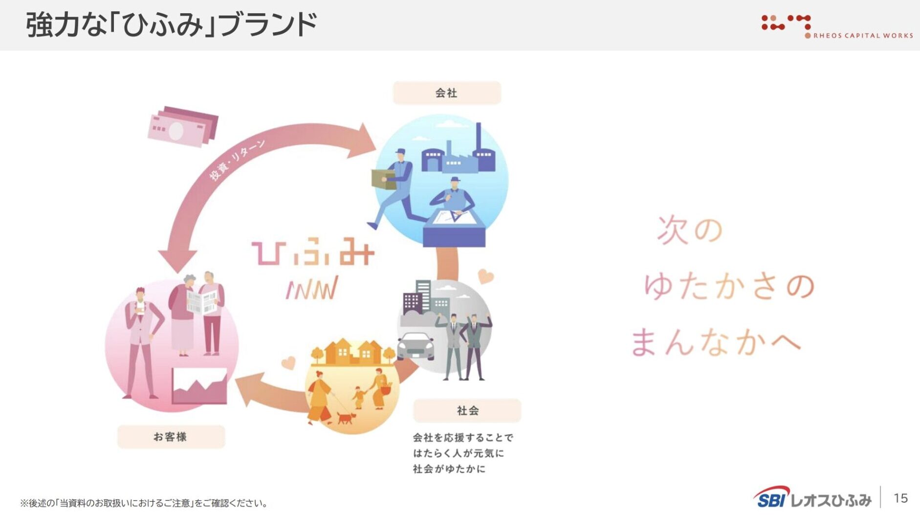 SBIレオスひふみ(株)【165A】 | 未来金融研究部《ミラキン》