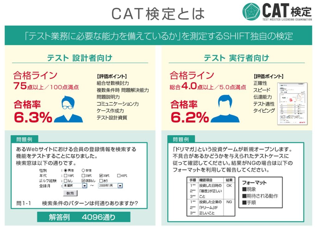 CAT検定_20251023shift