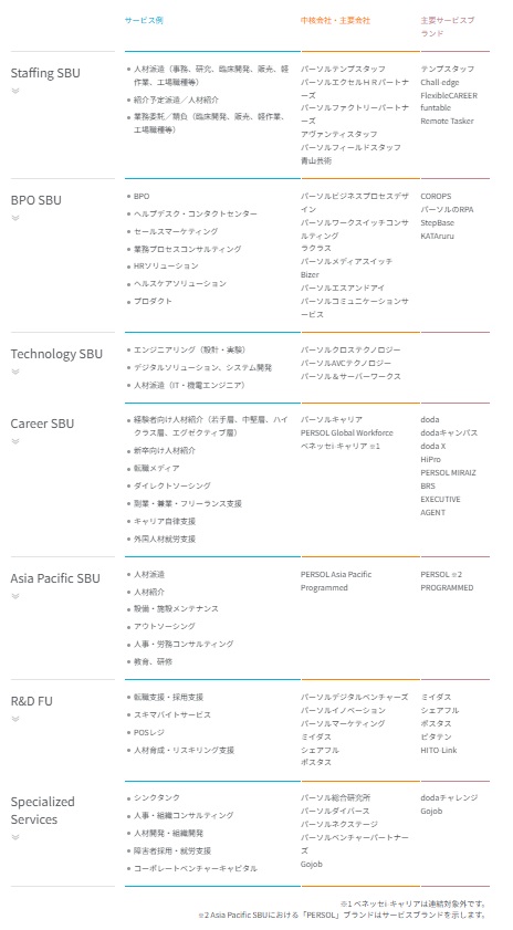 パーソルグループ会社一覧